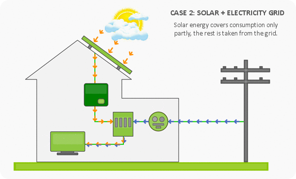 Residential Photovoltaic Solar